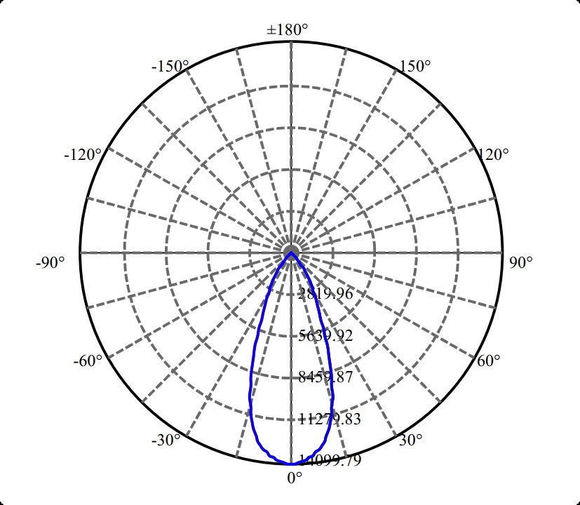 Nata Lighting Company Limited - Aluminium Reflector